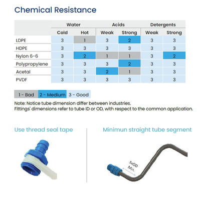 Tefen PA66 Blue BSP 1/4" Fem Swivel  Conn/Conical Seal - 5mm