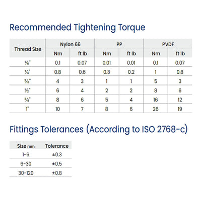 Tefen PA66 Blue Reducing Hose Conn - Fits 12mm & 10mm Hose ID-HCL Clamping UK/Europe